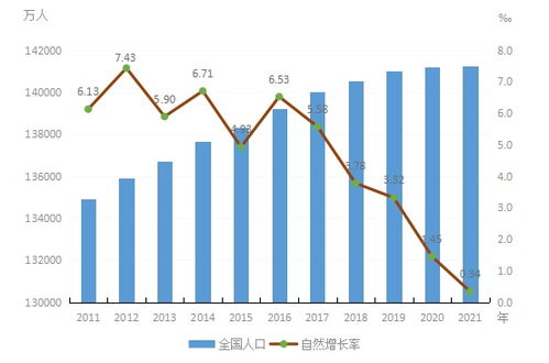 十位司局長(zhǎng)權(quán)威解讀 2021年工業(yè)投資、資產(chǎn)收益與人口結(jié)構(gòu)的經(jīng)濟(jì)聯(lián)動(dòng)