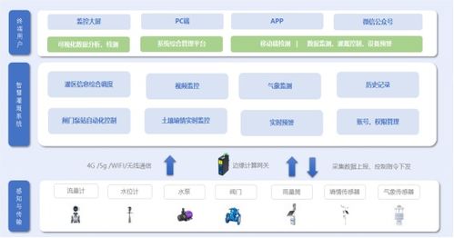 ROG游戲手機(jī)2獲騰訊游戲王牌加持，免費(fèi)享有手游加速最高標(biāo)準(zhǔn)的Storm網(wǎng)絡(luò)加速，領(lǐng)跑物聯(lián)網(wǎng)技術(shù)服務(wù)新體驗(yàn)