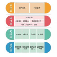 國家電網(wǎng)重磅啟動“創(chuàng)響中國”系列活動 物聯(lián)網(wǎng)技術(shù)服務(wù)引領(lǐng)能源數(shù)字化變革