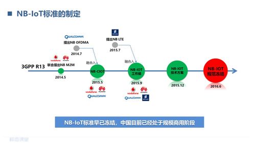 蜂窩物聯(lián)網(wǎng)的演進過程是怎么的 lorawan和nb iot的區(qū)別