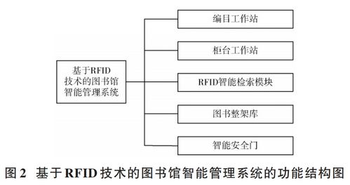 物聯(lián)網(wǎng)工程導論 RFID與二維碼技術(shù)及其在物聯(lián)網(wǎng)服務(wù)中的核心角色